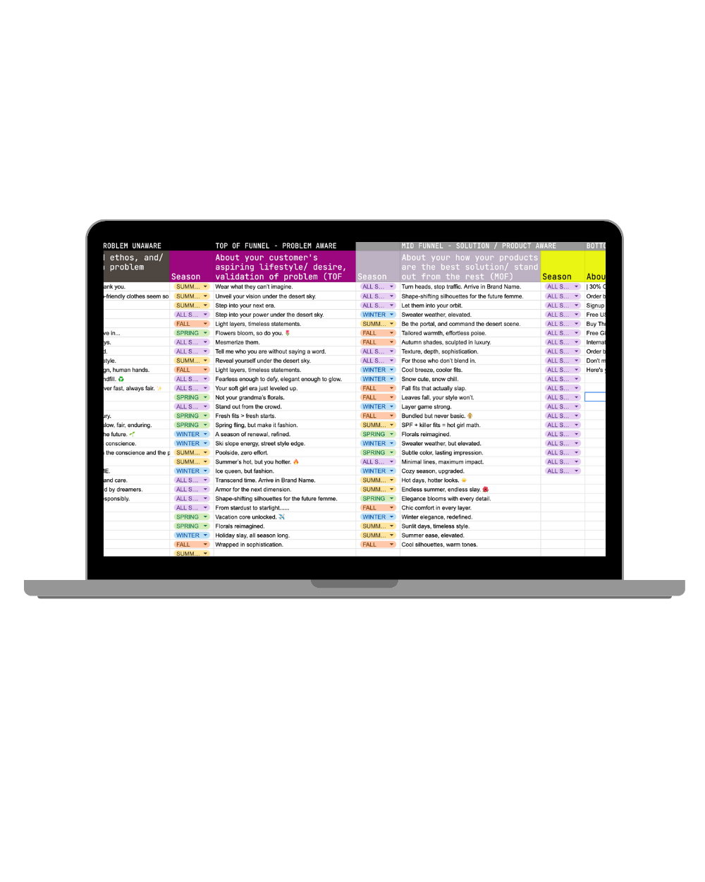 The Fashion Brand Owner's Ad Copy Worksheet
